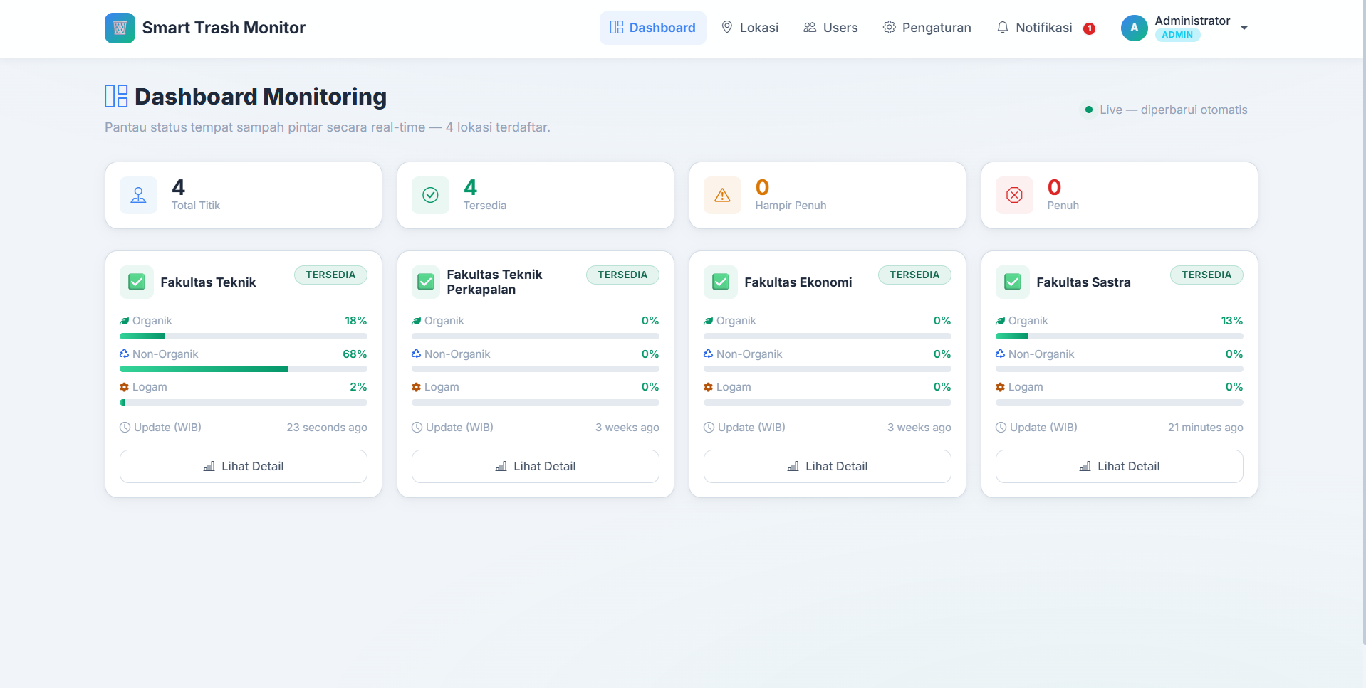 Smart Trash Monitoring